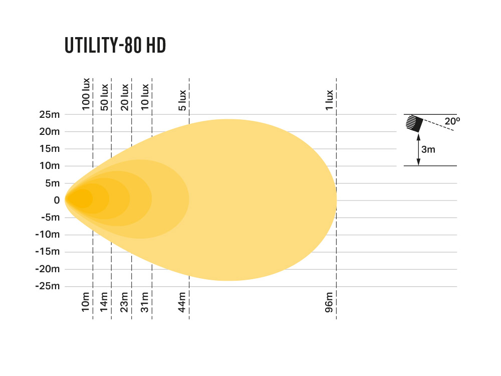 UTILITY-80 HD