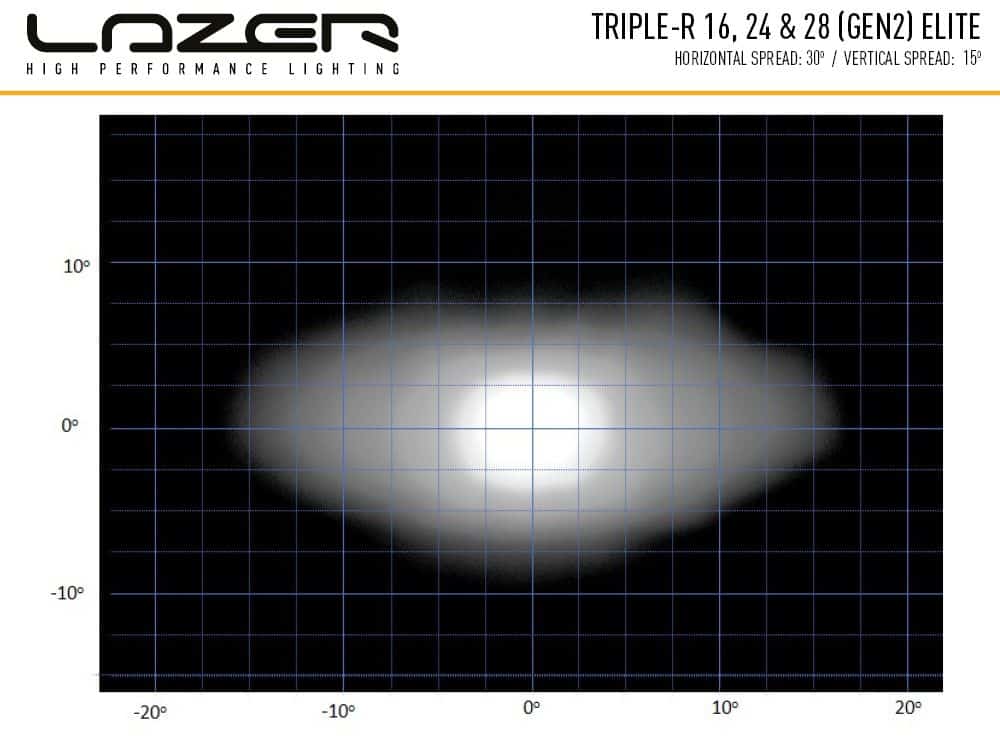 TRIPLE-R 28 ELITE GEN2