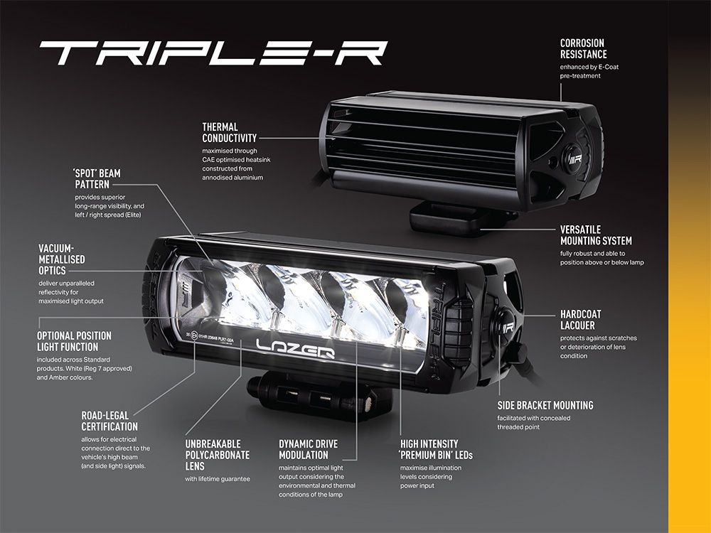 TRIPLE-R 28 ELITE GEN2