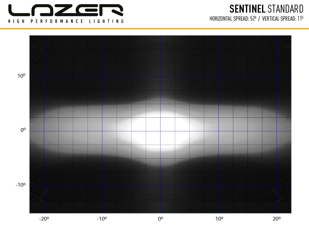 SENTINEL CHROME