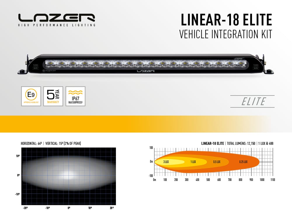 Lazer Lamps pro VW Golf MK8 2020+