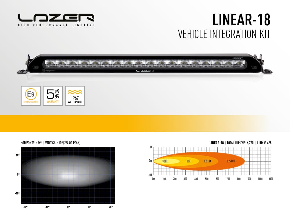 Lazer Lamps pro VW Golf MK8 2020+