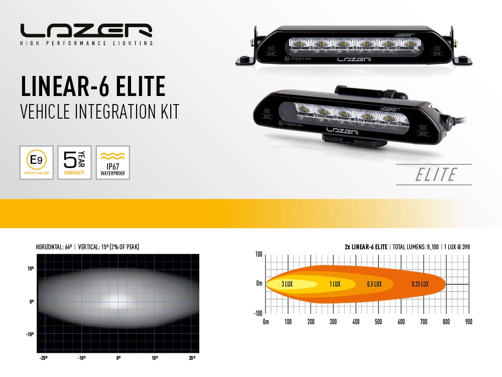 Lazer Lamps pro RAM 1500 Limited 2019+