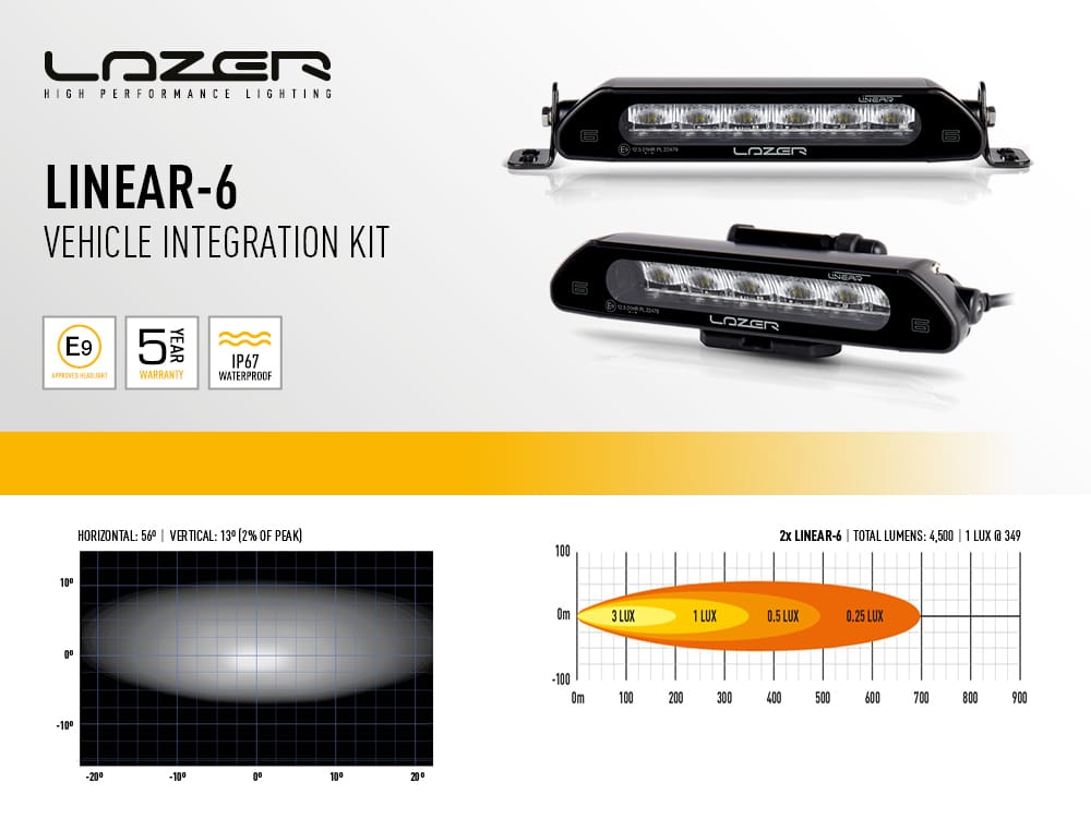 Lazer Lamps pro RAM 1500 Limited 2019+