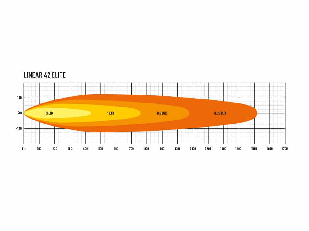 Linear-42 Elite
