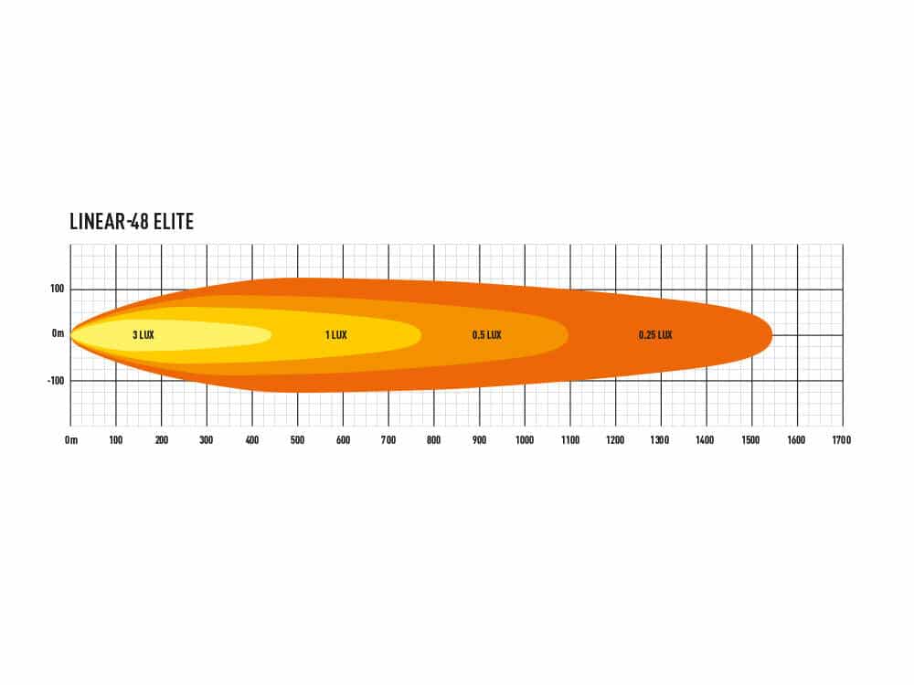Linear-48 Elite