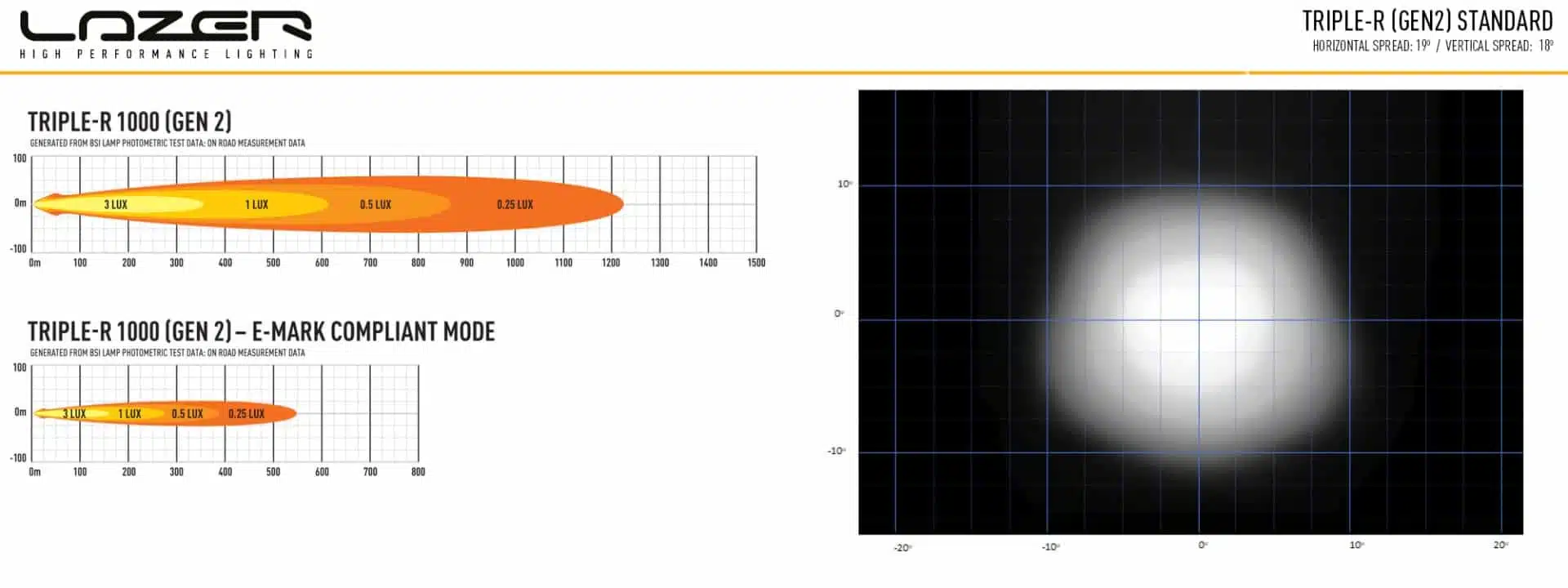 triple-r-combined Vzorce parsku našich světlometů pro použití v běžném provozu -Triple-R