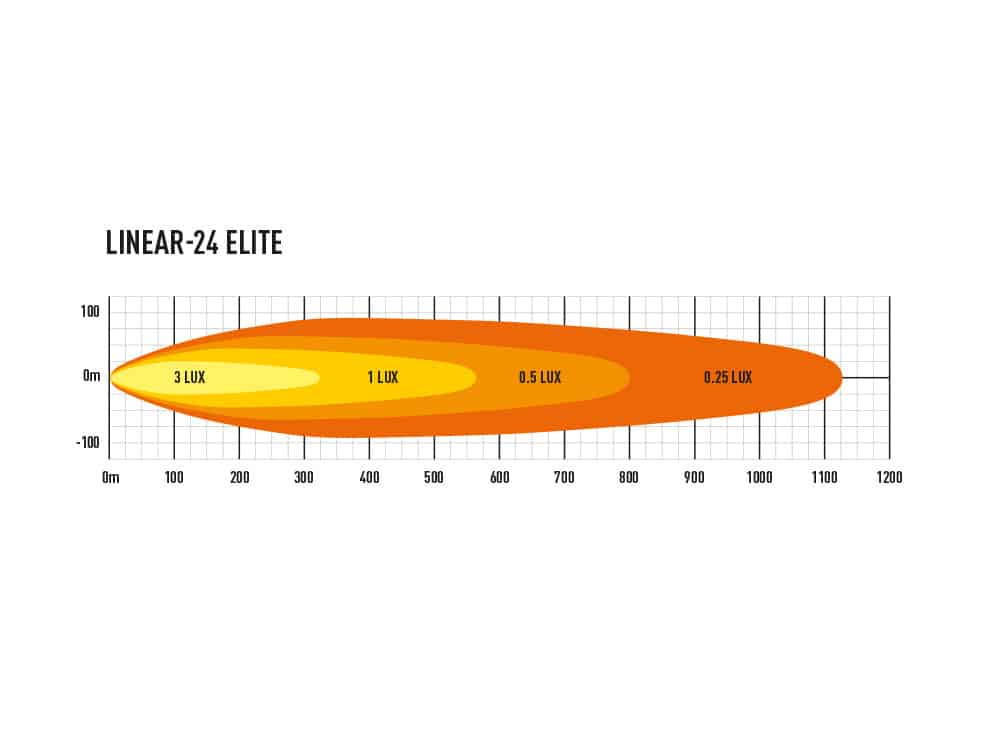 Linear-24 Elite