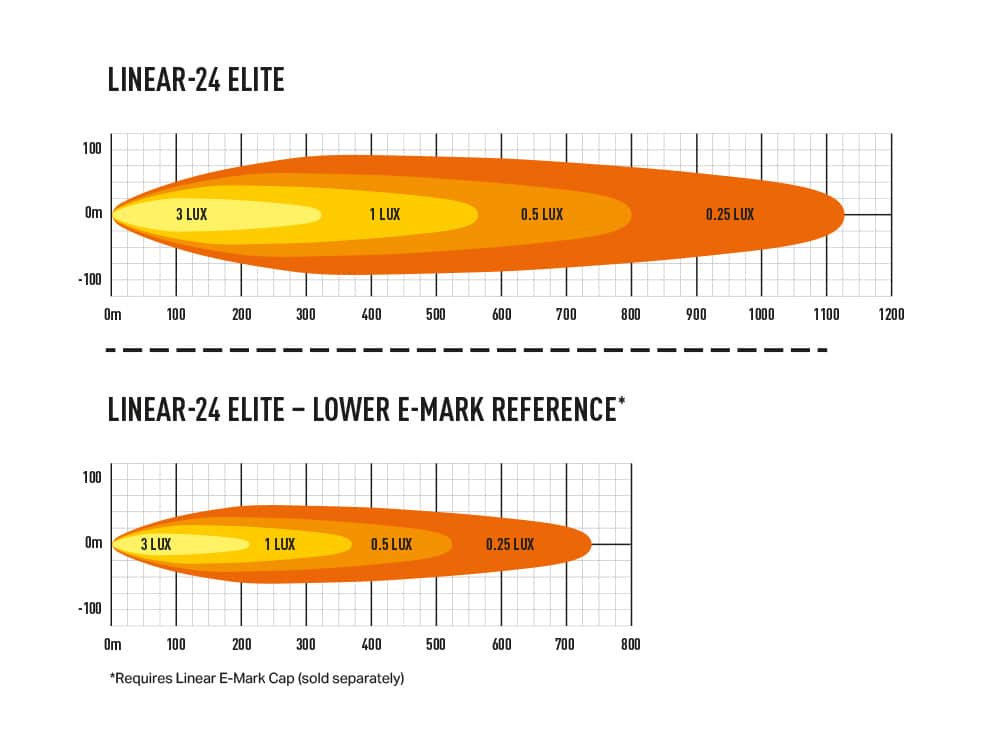Linear-24 Elite