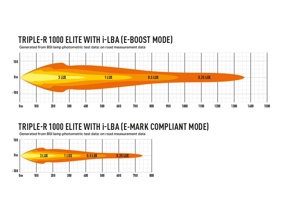 TRIPLE-R 1000 Elite s I-LBA
