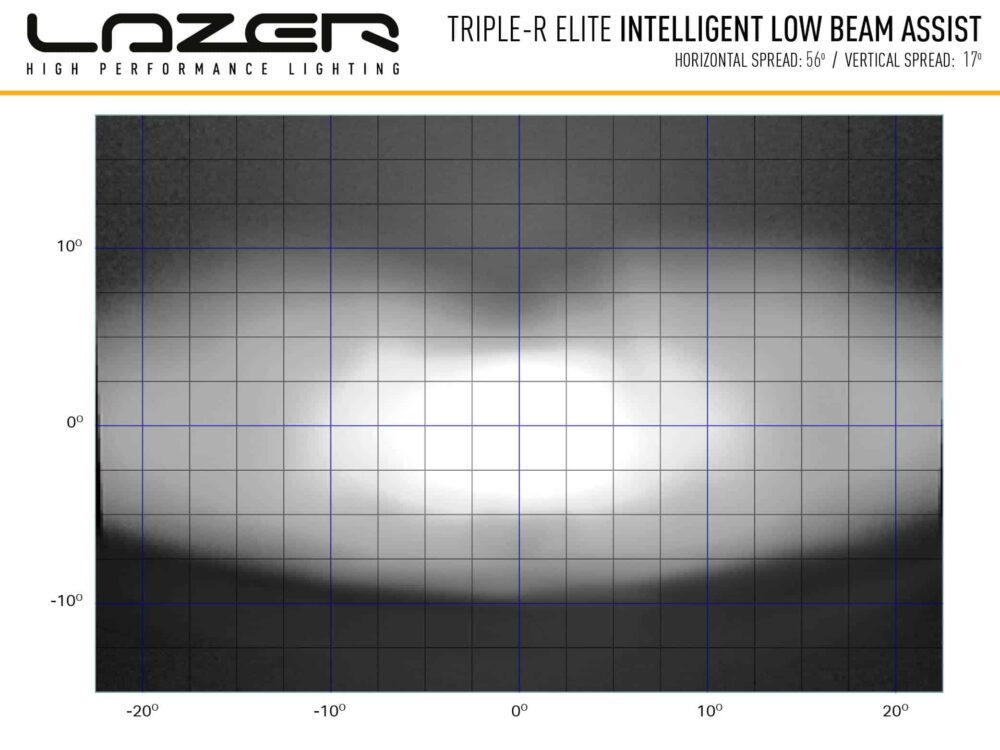 TRIPLE-R 1000 Elite s I-LBA