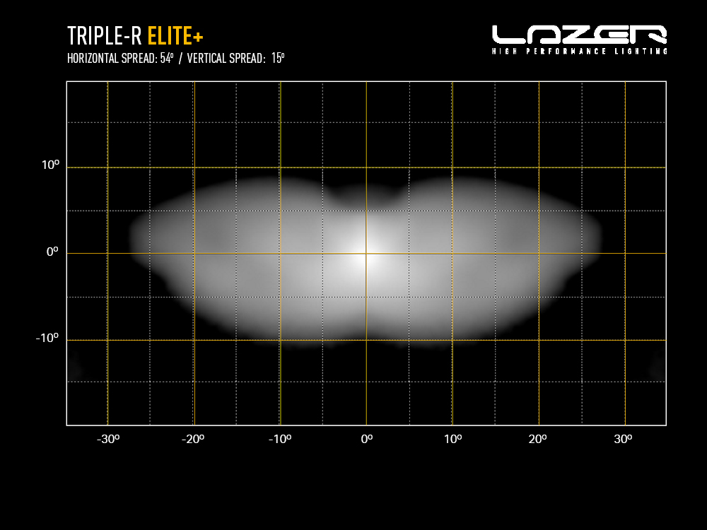 TRIPLE-R 24 ELITE+