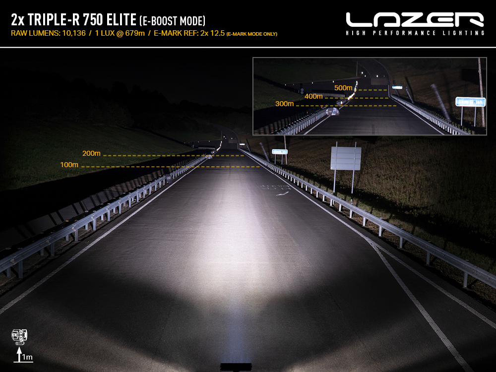 Lazer Lamps - Triple-R- 750 - Ford Ranger XL/XLT/Tremor (2023+) - vzorec paprsku