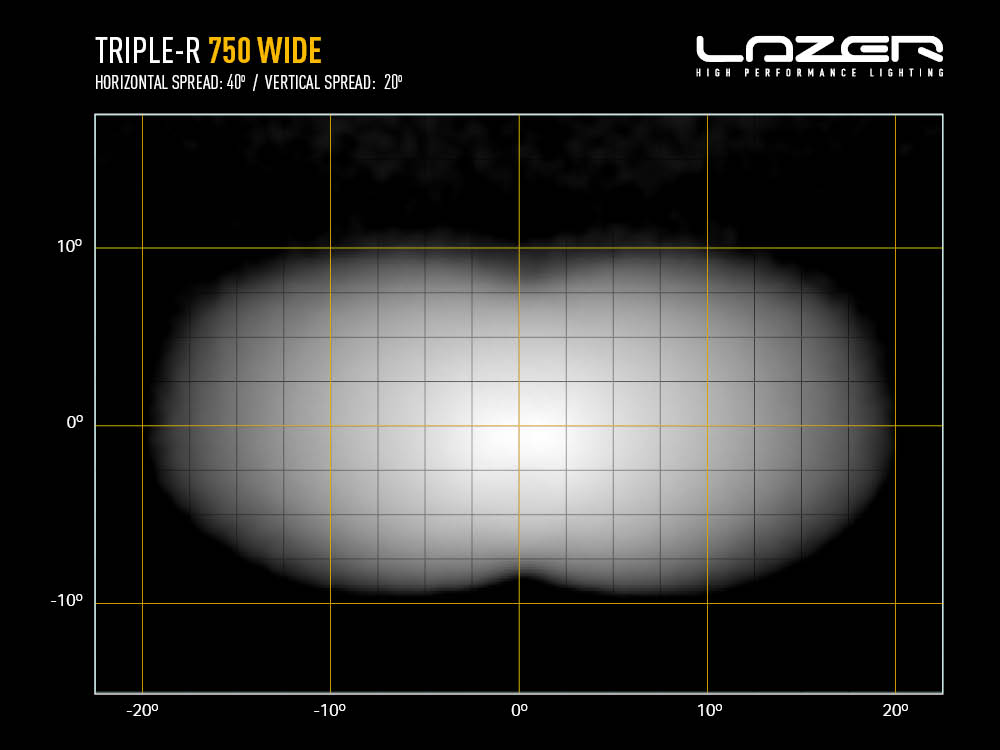 TRIPLE-R 750 WIDE