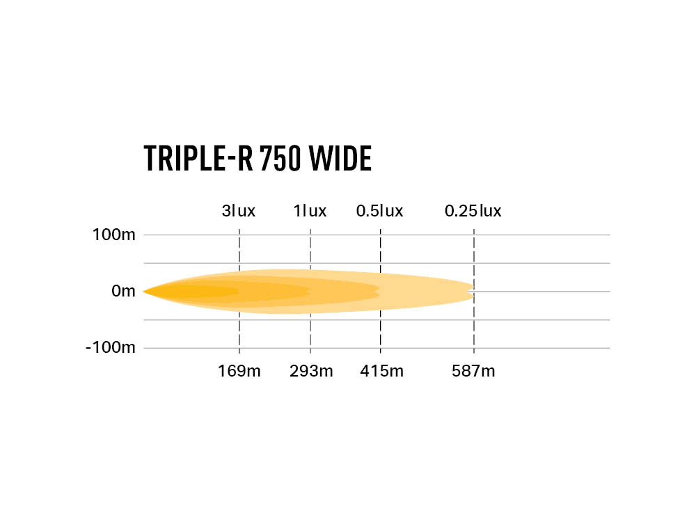 TRIPLE-R 750 WIDE
