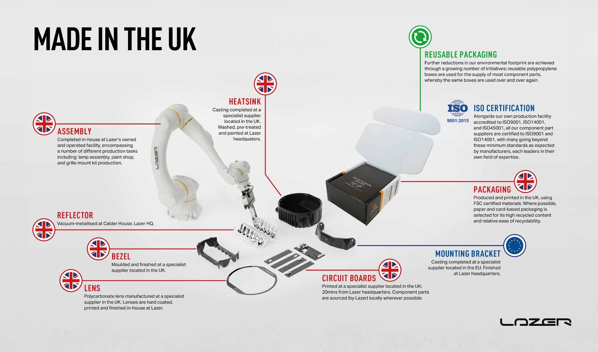lazer-lamps-made-in-uk Lazer Lamps - Navrženo, vyvinuto a vyrobeno ve Velké Británii