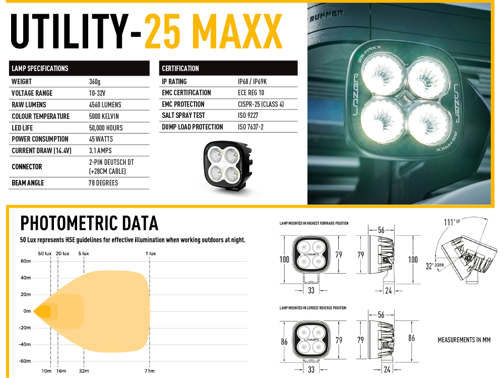 Pracovní světlomet Lazer Utility-25 MAXX